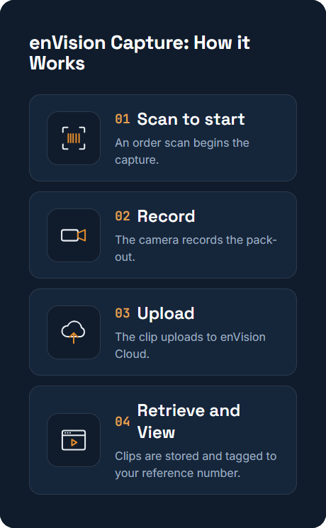 enVision Capture Flow enVision Capture Flow